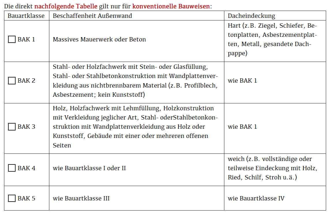 Gebäudeversicherung Wissen - Bauartklassen