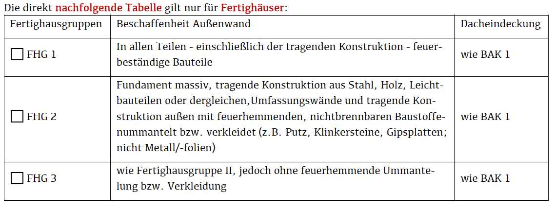 Gebäudeversicherung Wissen - Fertighausklassen